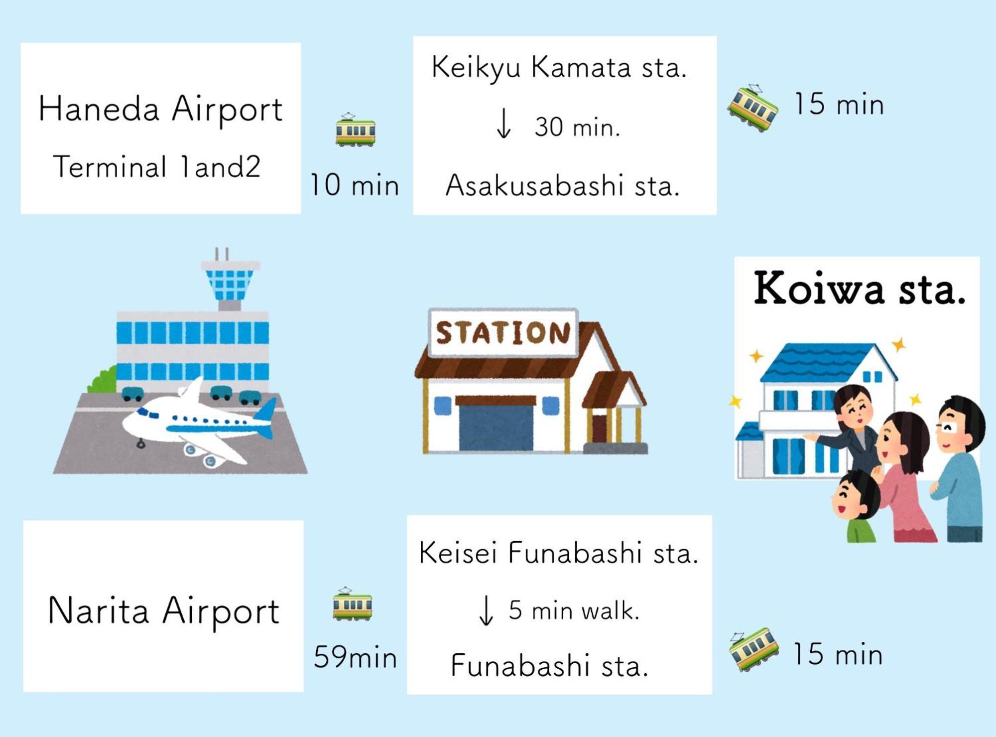 Koiwa Detached House 小岩駅にある戸建のおうち 完全分離型住宅2F Tokio Zewnętrze zdjęcie